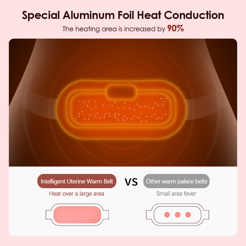 Period Pain Relief Belt